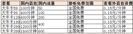 银川电信新版牛卡资费明细一览表